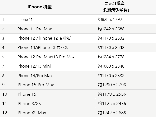 苹色达果维修分享iPhone主屏幕壁纸显得模糊怎么办