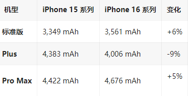 色达苹果16维修分享iPhone16/Pro系列机模再曝光