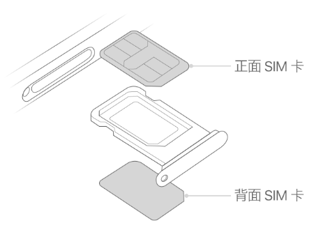 色达苹果15维修分享iPhone15出现'无SIM卡'怎么办 