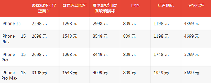 色达苹果15维修站中心分享修iPhone15划算吗