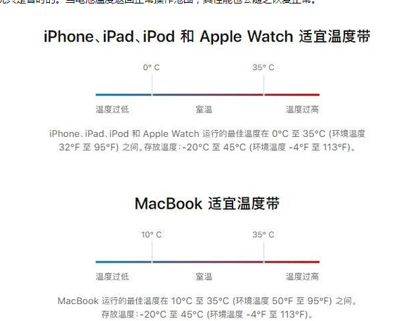 色达苹果13维修分享iPhone 13耗电越来越快怎么办 