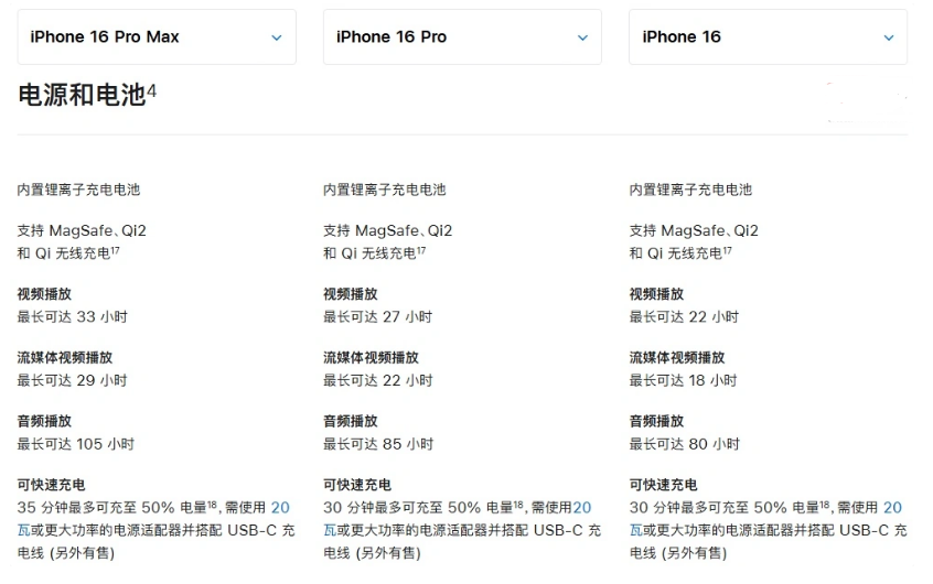 色达苹果手机维修分享 iPhone 16 目前实测充电峰值功率不超过 39W 